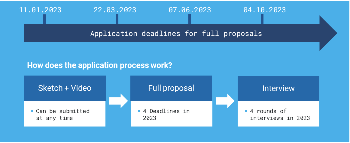 Appliocation deadline for full proposals-1