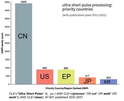 ultra_short_pulse_processing