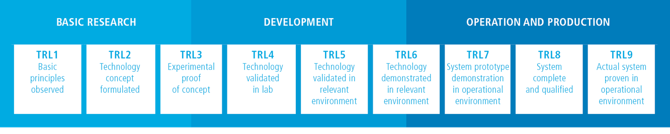 technology-readiness-level-overview