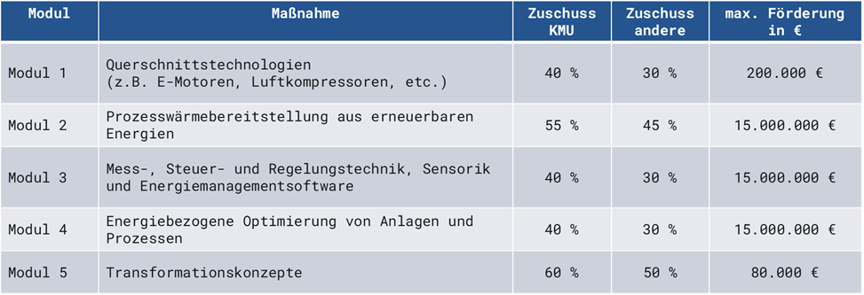 Bundesprogramm_für_Energie_und_Ressourceneffizienz