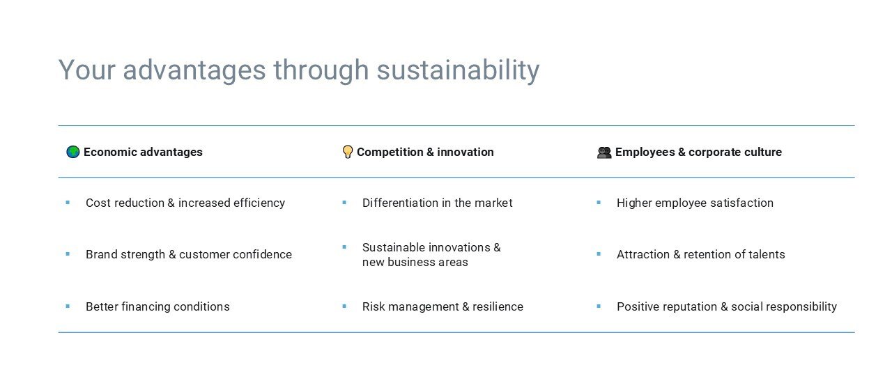 Advantages through sustainability