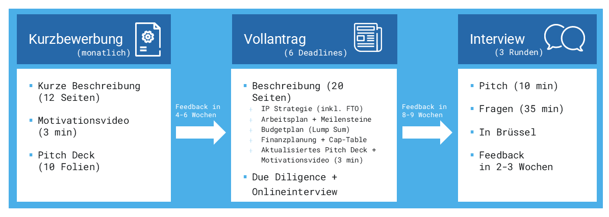 Antragsprozess - Deutsch-1