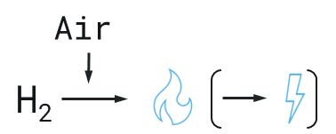 Combustion-of-hydrogen