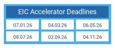 EIC Accelerator Deadlines-1