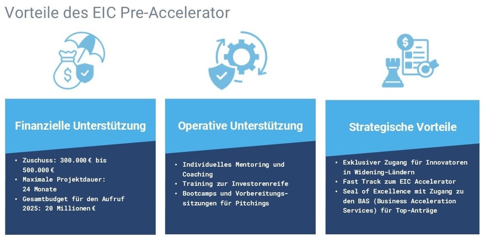 EIC Pre-Accelerator Grafik DE Vorteile
