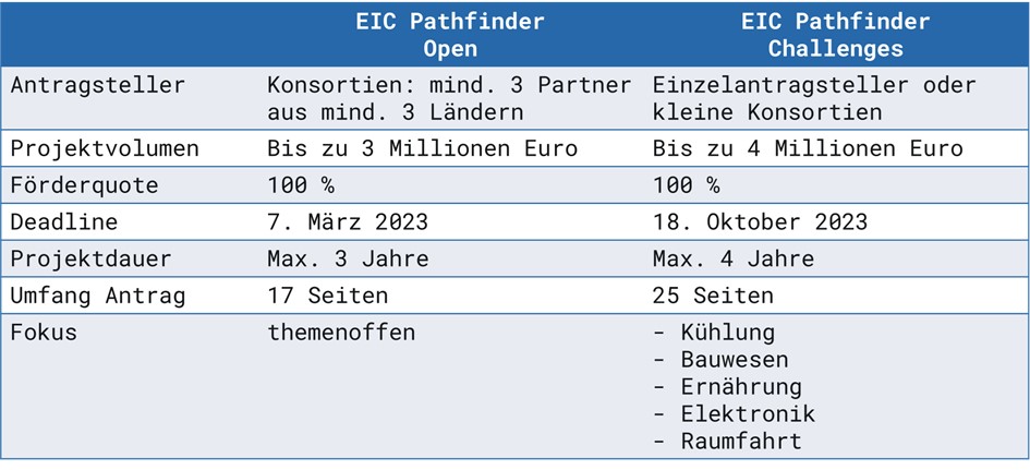 EIC_Pathfinder_de