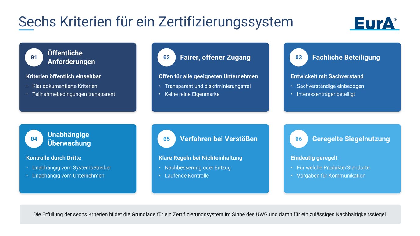 EmpCo_Checkliste_Kriterien_Zertifizierungssystem-DE-web