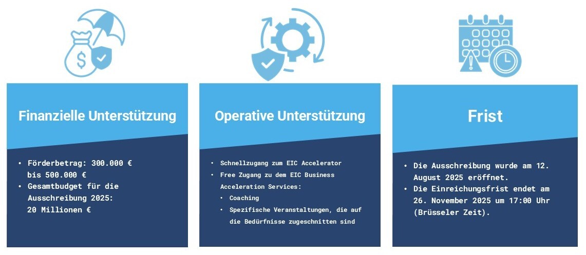 Ukraine Fund - Grafik Deutsch