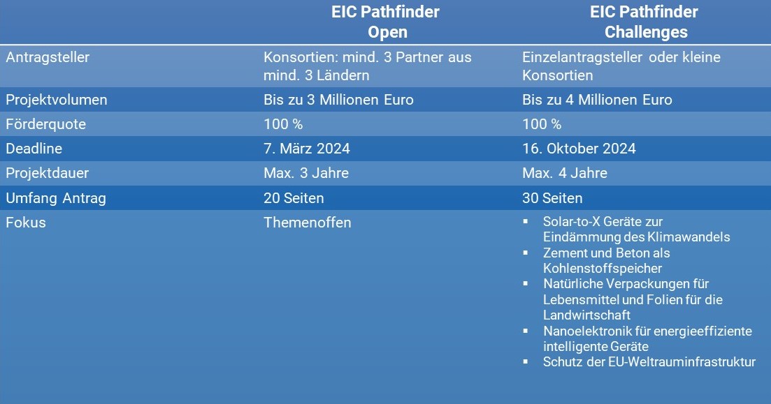 eic-pathfinder-uebersicht-2024