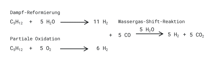formeln-zur-herstellung-von-wasserstoff