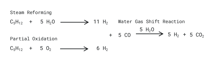 formulas-3-processes-for-the-production-of-hydrogen