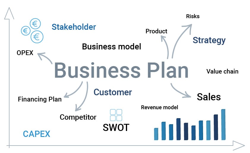 grafik-innovation-fund-business-plan