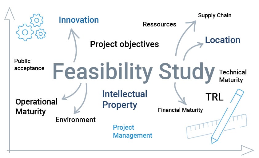 grafik-innovation-fund-nachbarkeitsstudie-feasibility-study