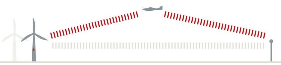 parasol-radio-signals-determine-locatio-of-airplane