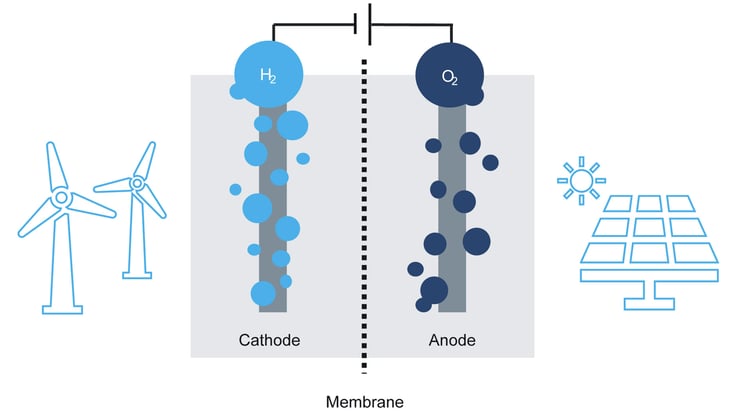 schematic-diagram-electrolyser-for-the-production-of-hydrogen