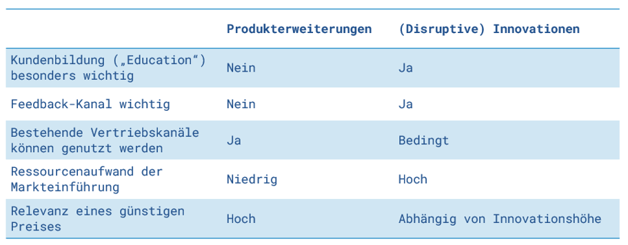tabelle-innovationen-vs-produkterweiterungen-vermarkten-v2