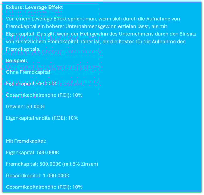 Blog-Unternehmensfinanzierung-richtig-aufstellen---Exkurs-Leverage-Effekt