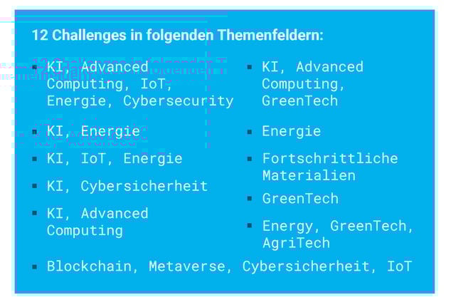 Bloggrafik-Gründerinnen für mehr Innovation DE