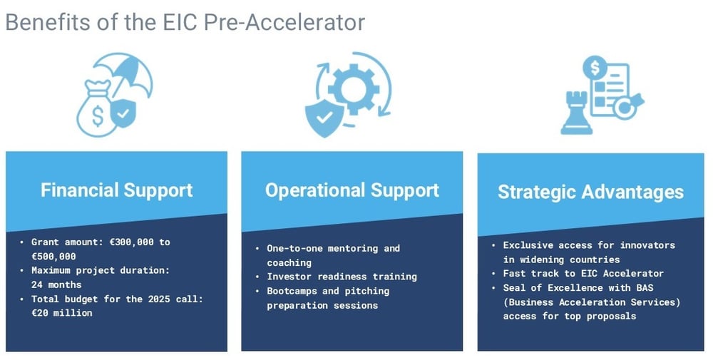 EIC Pre-Accelerator Grafik EN Benefits