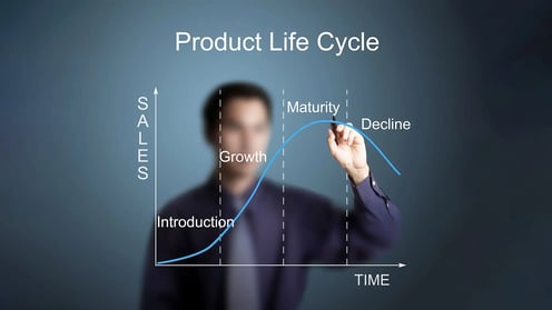 product-life-cycle