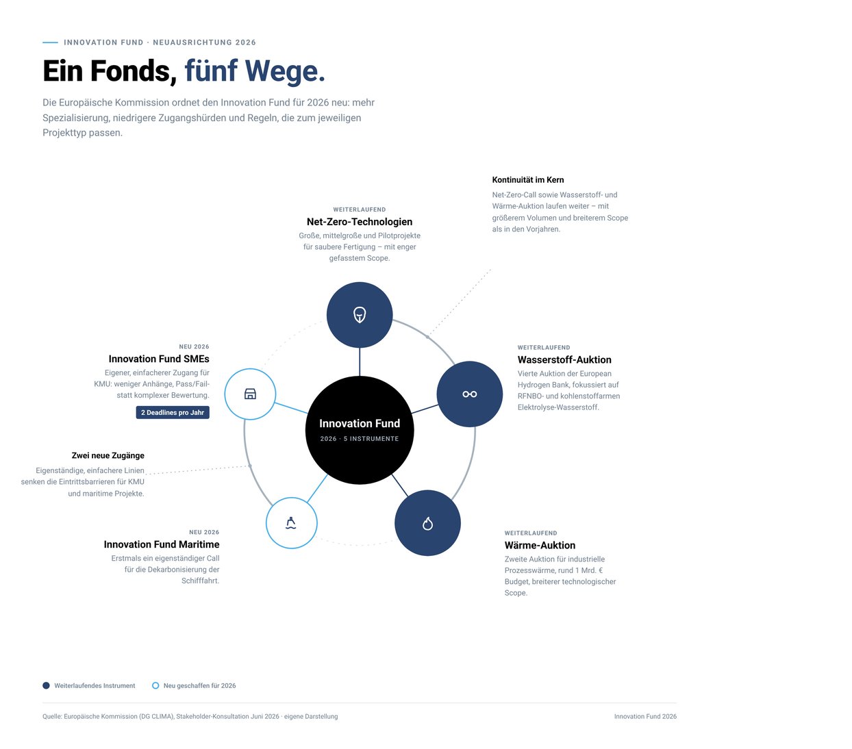 innovation-fund-2026-orbit-de-web