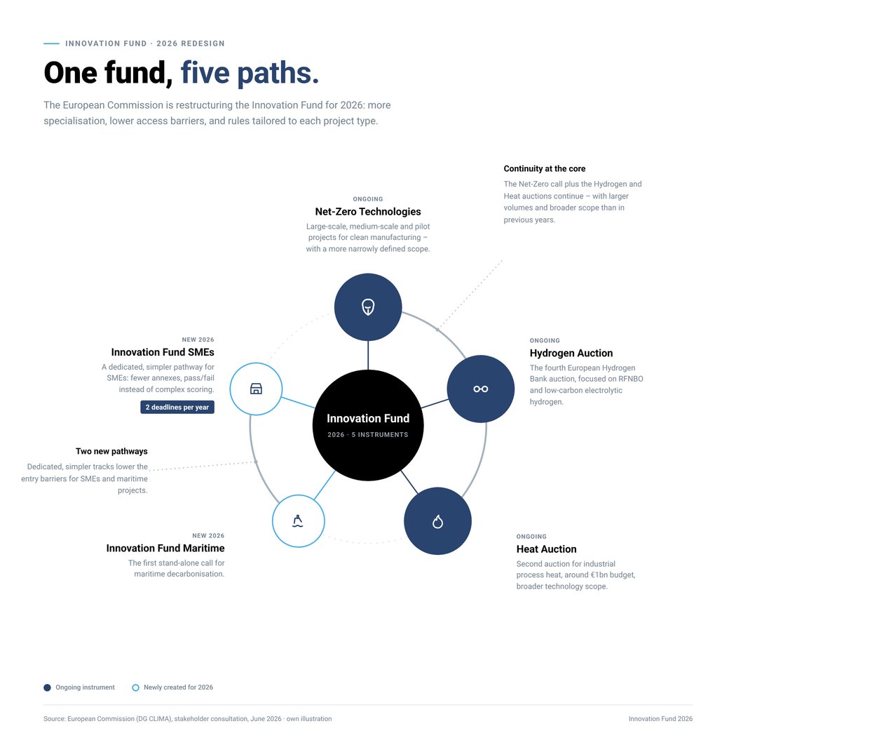 innovation-fund-2026-orbit-en-web