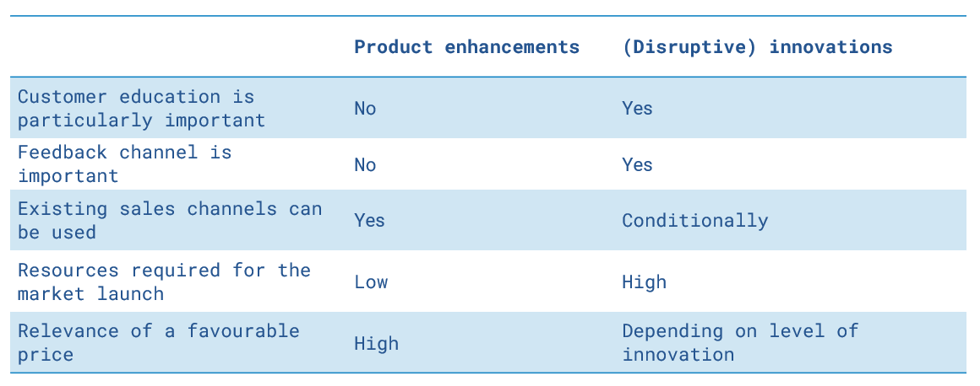 table-marketing-of-innovations-vs-product-enhancements