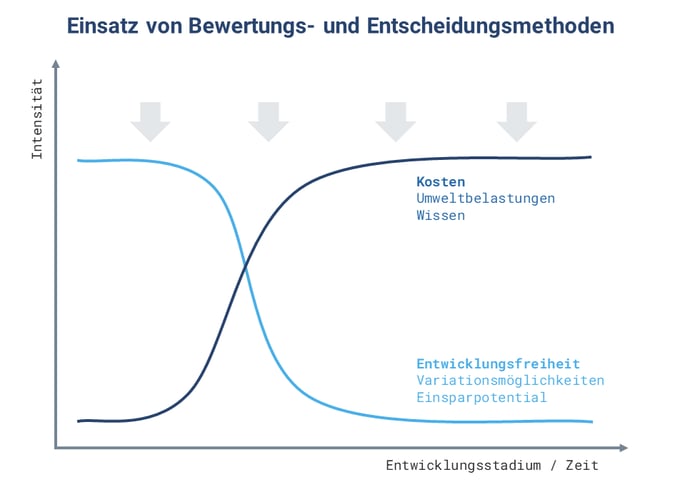 Diagramm Ausschreibungen-1