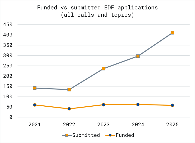 EDF_Grafik_EN