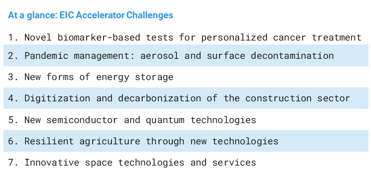 EIC Accelerator Challenges at a glance