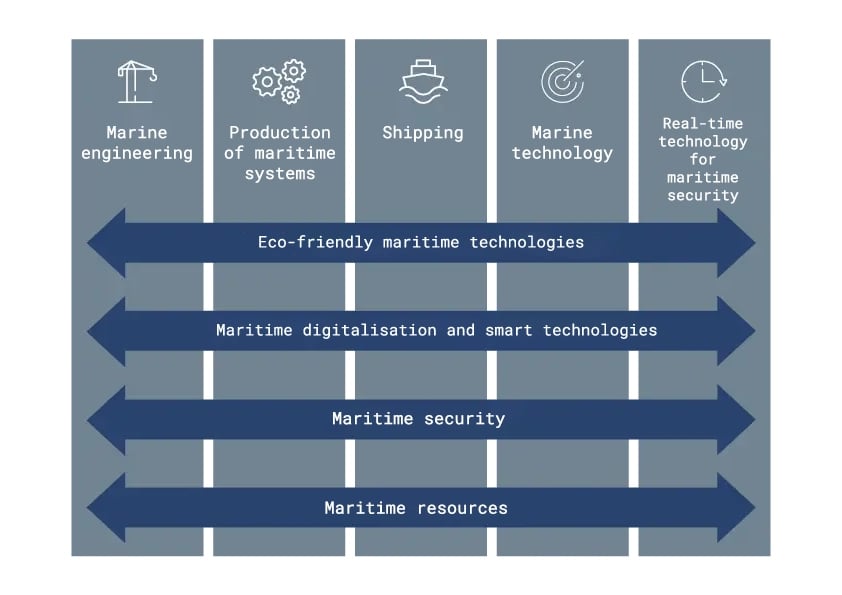 EN-Headergrafik_Maritime_Technologien-2