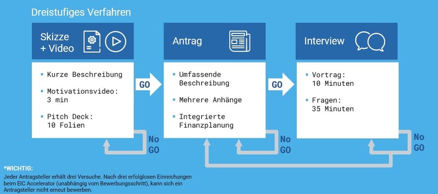 antragsprozess-eic-accelerator-2024