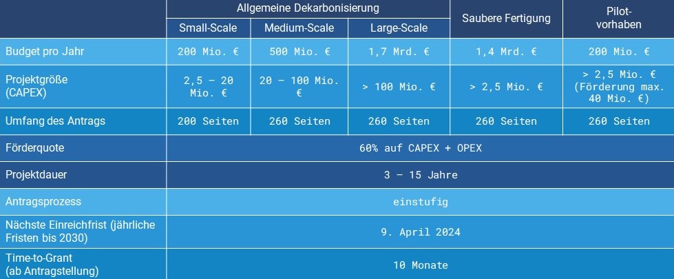 Förderprogramme-Innovation-Fund-DE