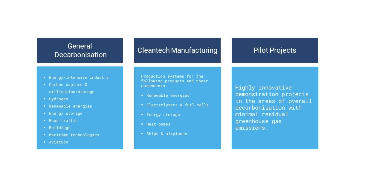 innovation-fund-funded-projects