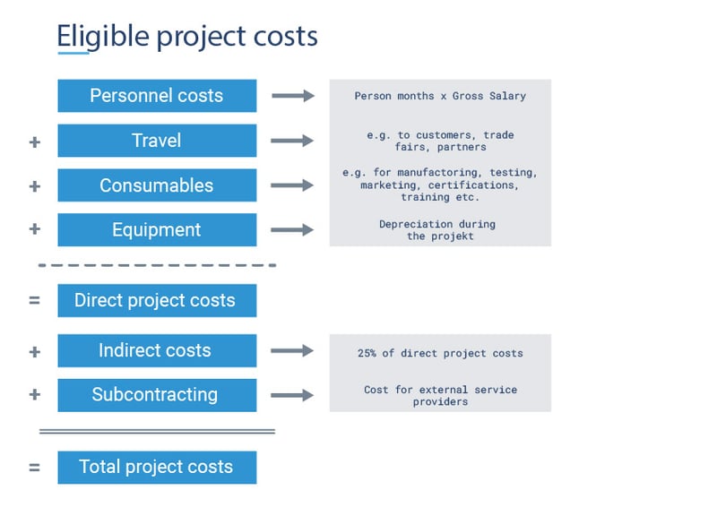 Förderfähige-Projektkosten_EN_Englisch