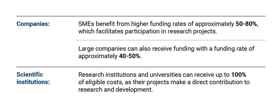 Grafiken - Landingpage - 8.EFP_Höhe der Förderquoten EN