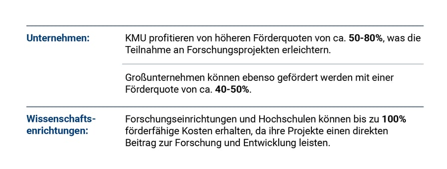 Grafiken - Landingpage - 8.EFP_Höhe der Förderquoten