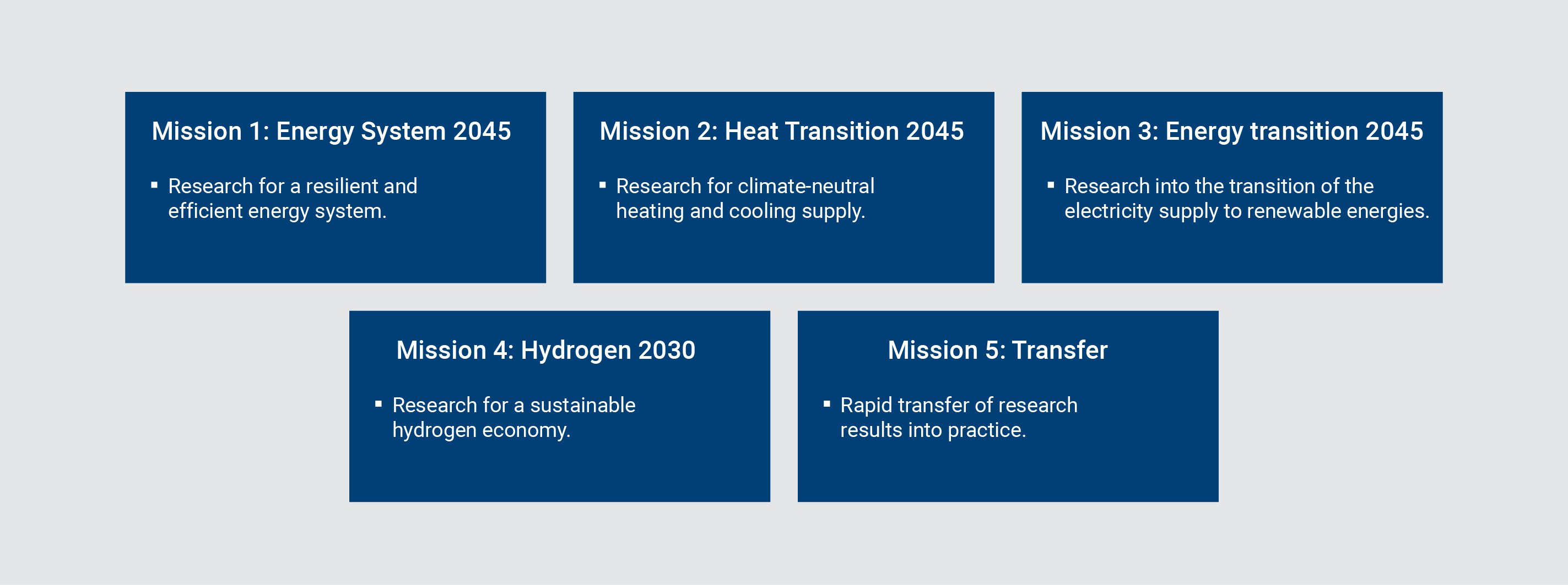 Grafiken - Landingpage - 8.EFP_Missionen EN