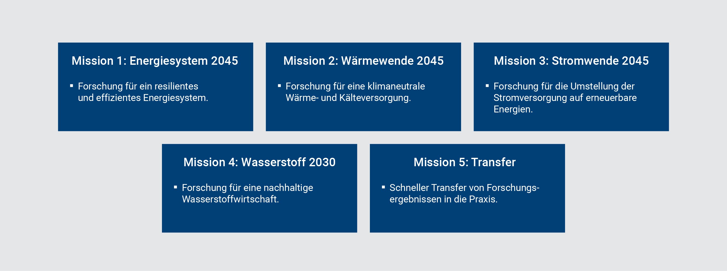 Grafiken - Landingpage - 8.EFP_Missionen