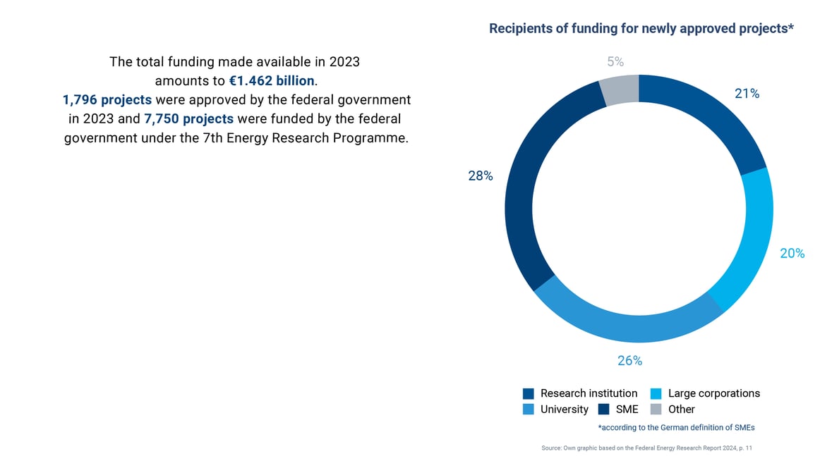Grafiken - Landingpage - 8.EFP_Zusammenstellung Gesamtfördermittel EN-2