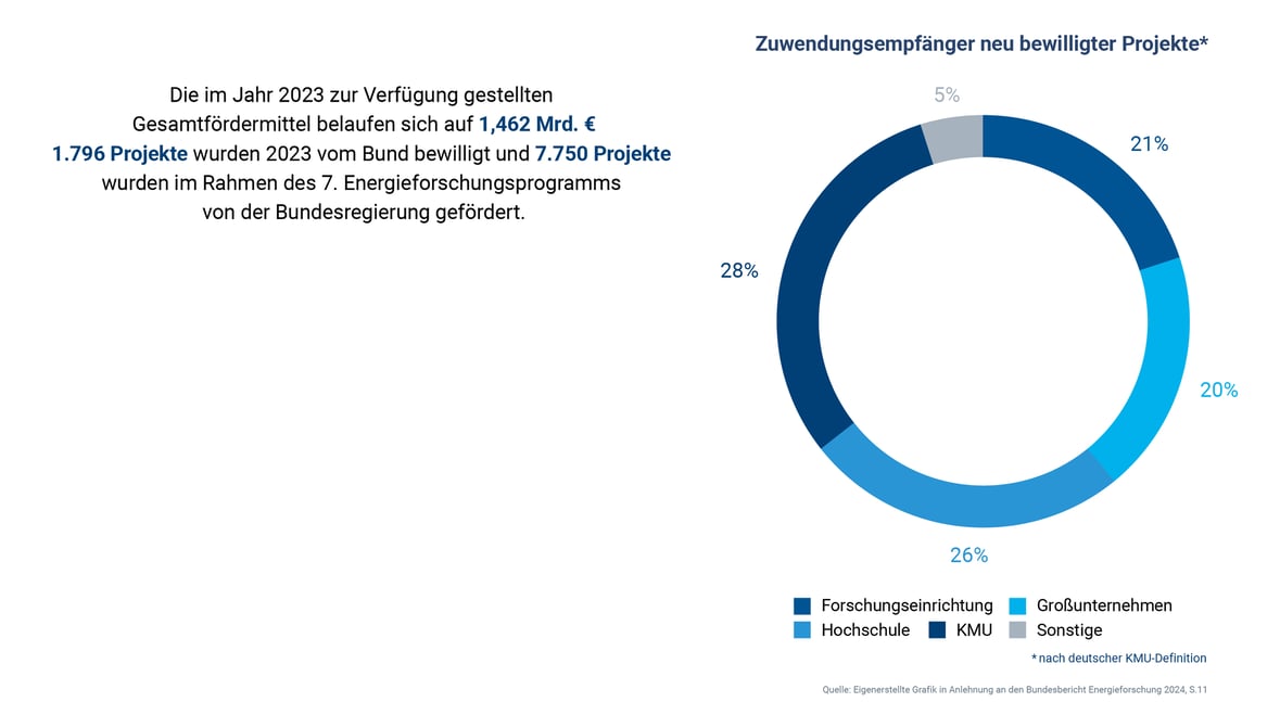 Grafiken - Landingpage - 8.EFP_Zusammenstellung Gesamtfördermittel-2