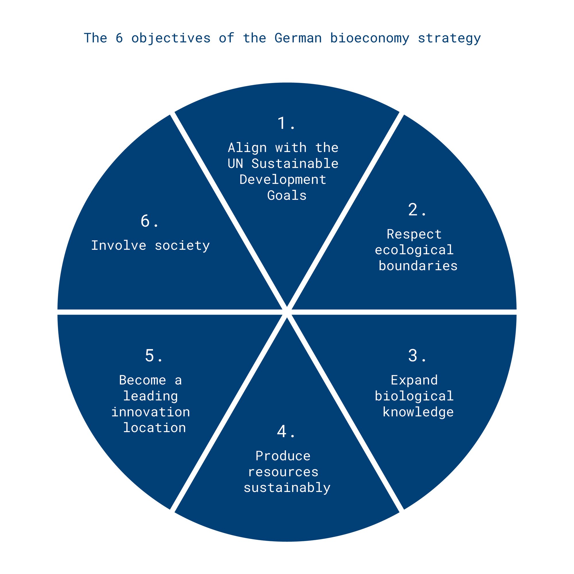 Grafik-EN-Bioeconomy-Strategy-Germany