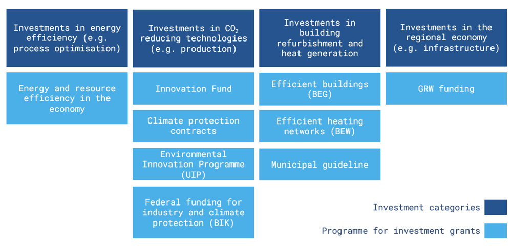 infographic-funding-programmes-for-investments