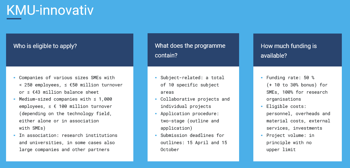 infographic-funding programme-kmu-innovativ-overview