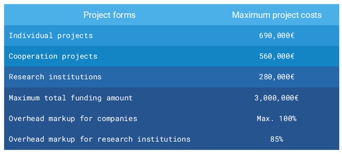 table-zim-project-forms-and-project-costs-25