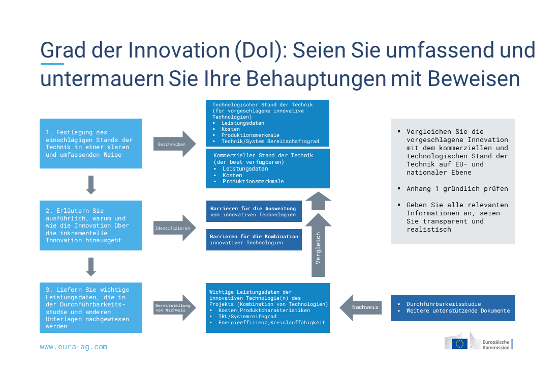 Innovation-Fund-Grafik-Blogartikel paint