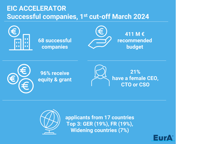 EIC Accelerator_1_Deadline_2024_EN