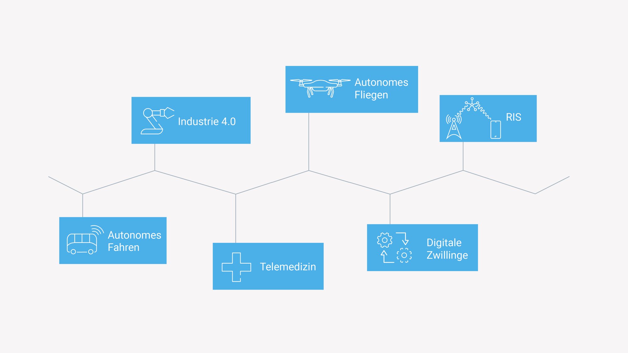 Themenübersichtig-5G and Beyond_DE