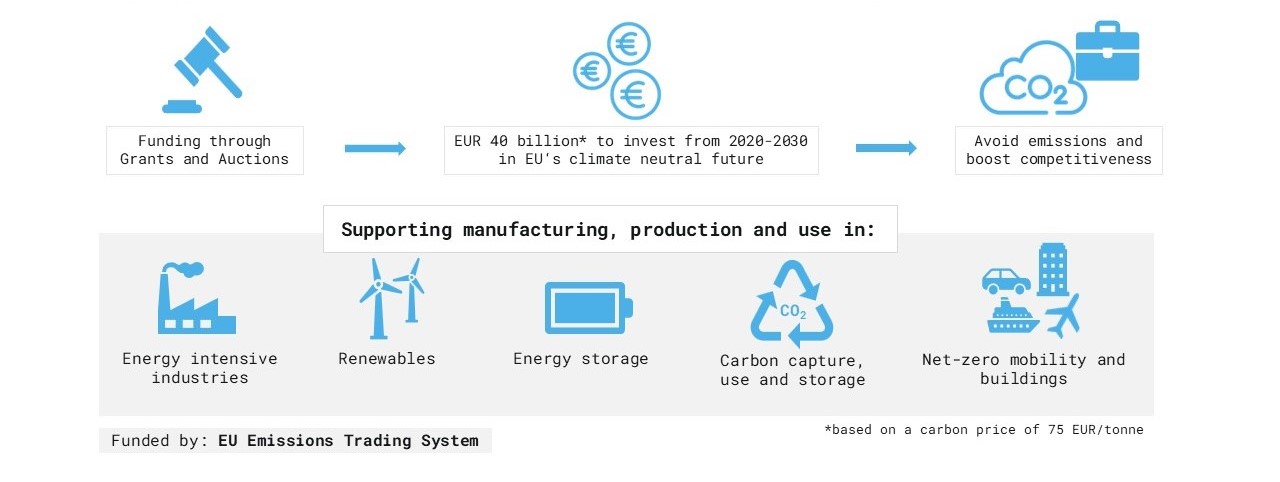 innovation-fund-overview