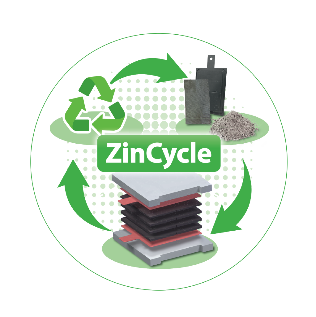Logo ZinCycle